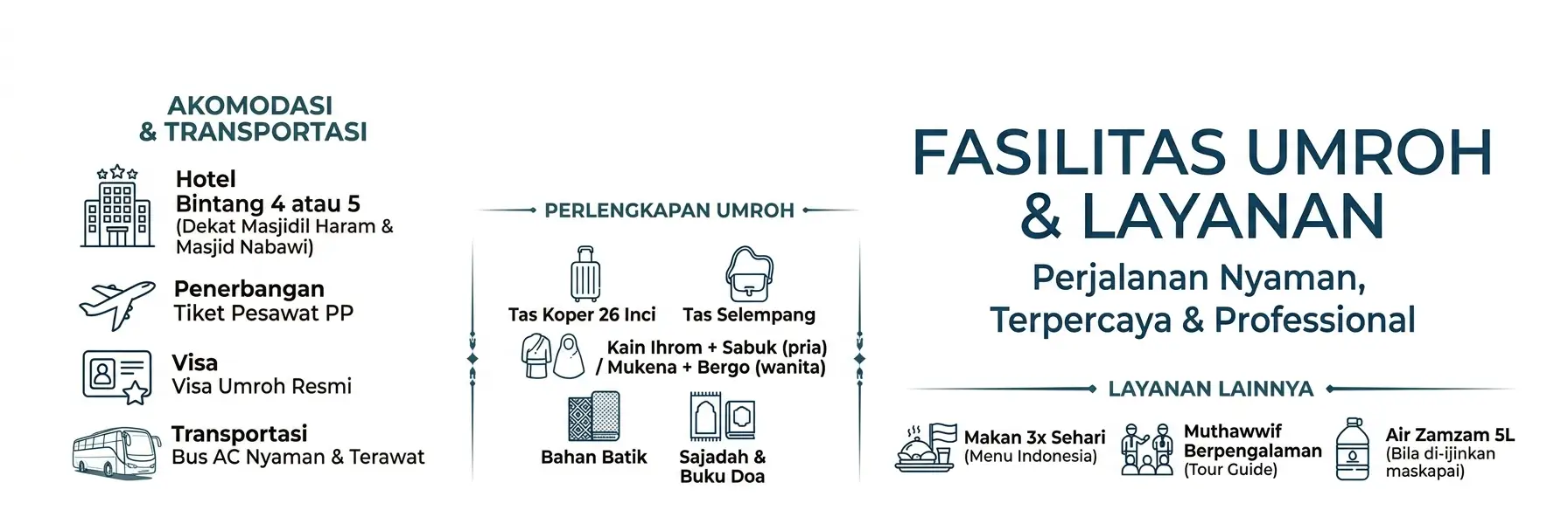 Fasilitas Paket Umroh Alhijaz